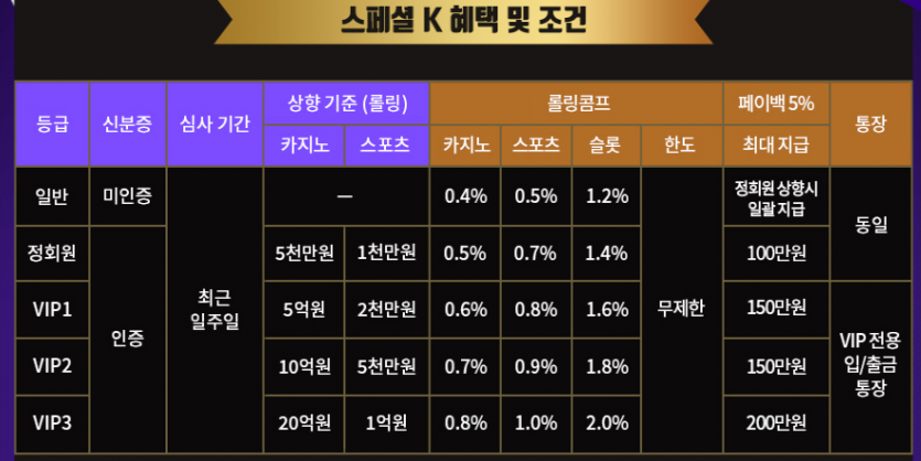 k 모든게 끝(2)