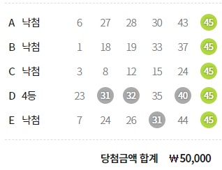 주복 1등되고나서..로또도 혹시? 하는 생각에 구매해봤습니다..(0)