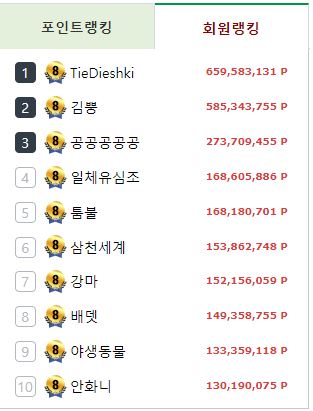회원 랭킹...(0)