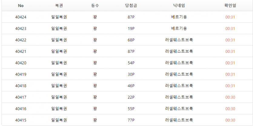 저도 일찍들어가보겠습니다~(0)