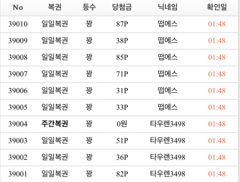 마치 토끼를 사냥할려는 사자처럼(0)