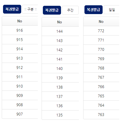 여태 복권....언제쯤 1등이(0)