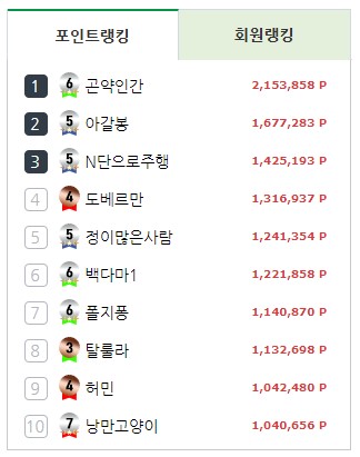 금메달 님들.. 다같이 반성합시다(0)