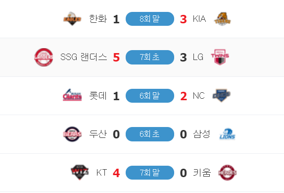 희망고문 핵오지네 ㅋㅋㅋ(0)