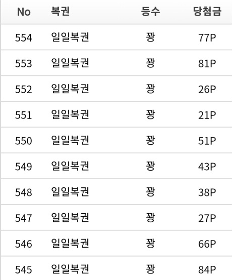혹시나햇더니 역시나네요(1)