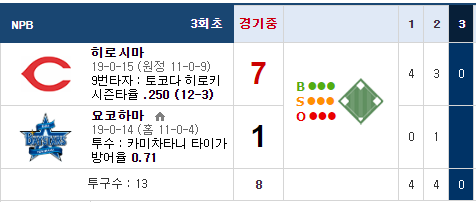 국야에서나 가능한일이 일야에서..(0)