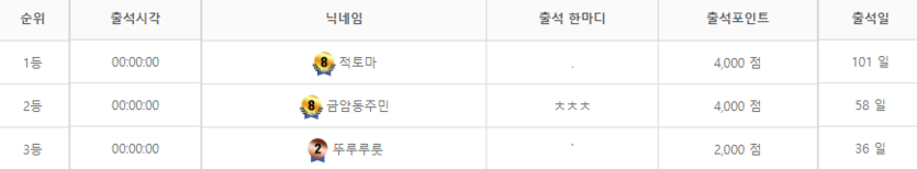 뭐지..?(0)