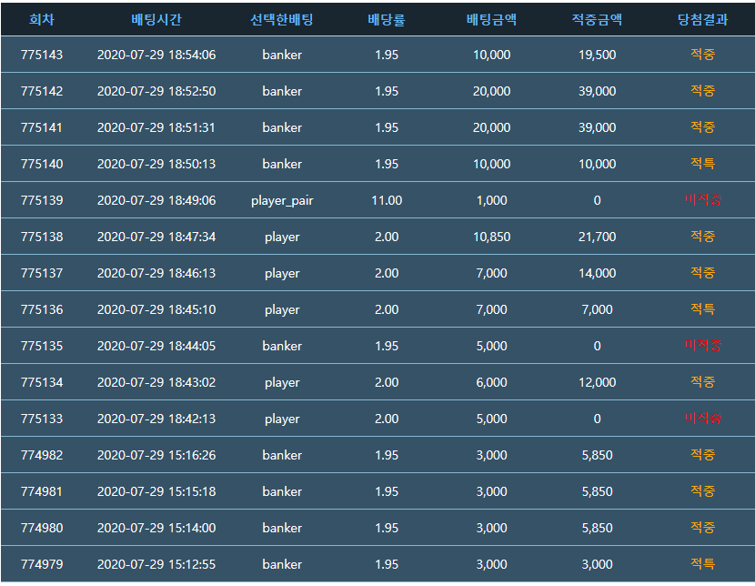 3천포인트로 7만올리기(0)