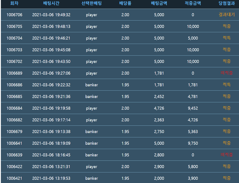 아무생각없이...(0)