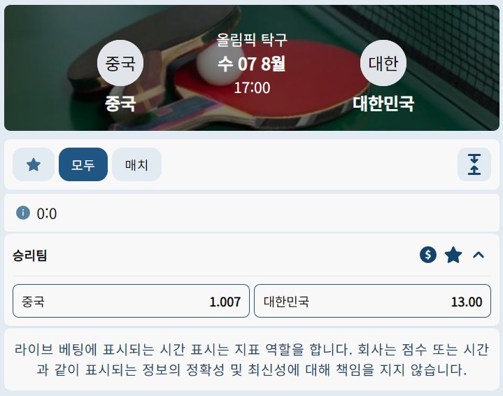 처참하네요(0)
