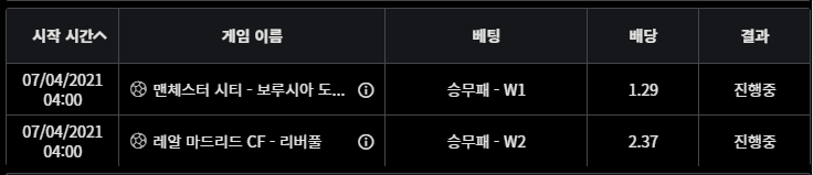 벳무브에서 배팅했습니다 과연 결과는^^(0)