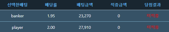 포인트 바카라 정말 어렵다...(0)