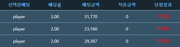 은메달 올라가긴 틀렸습니다....(0)