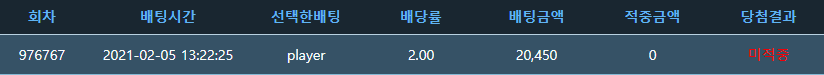 이제 금메달은 포기 해야겠습니다....(0)
