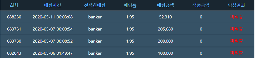 처참하다 처참해;;(0)