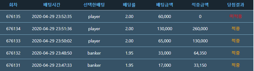 포인트 바카라로 순위 역주행(0)