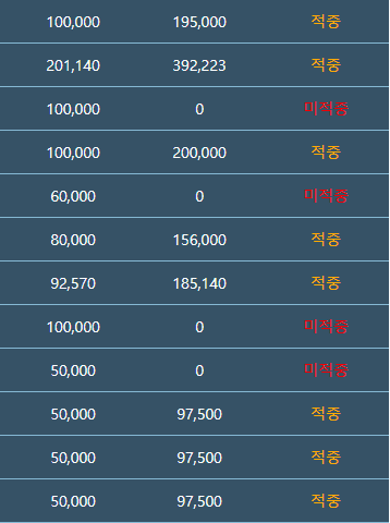 김뿡 형님 축하 짤 약속하신 거 약속 지켜주세용(0)