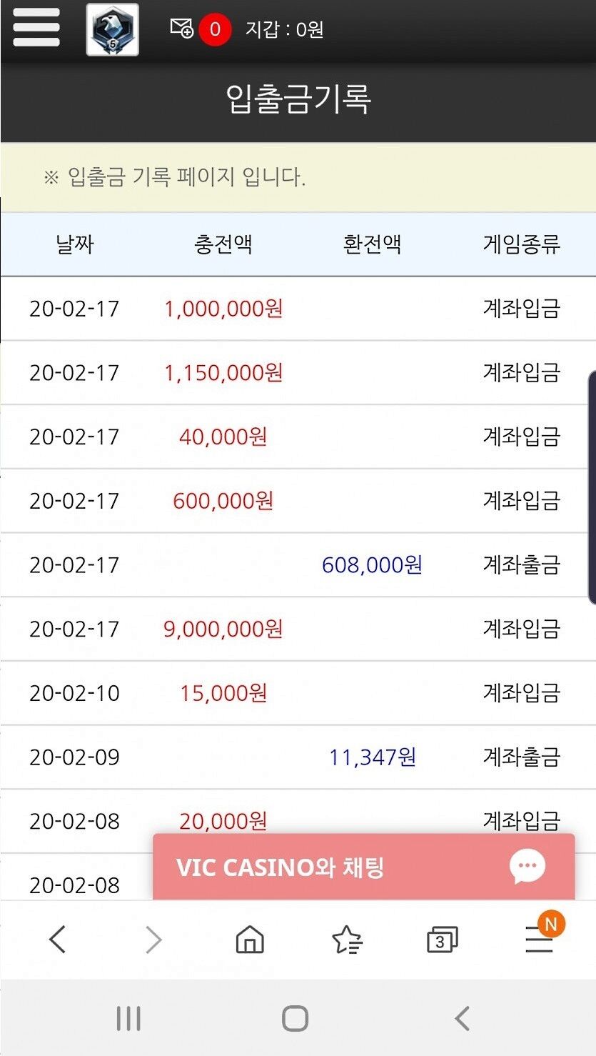 오늘 월급 1120만원 순삭당햇네요..(0)
