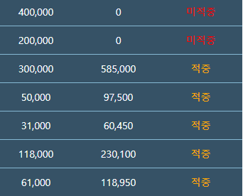 금장 가려고 발악하다가 다 꼴았습니다(0)