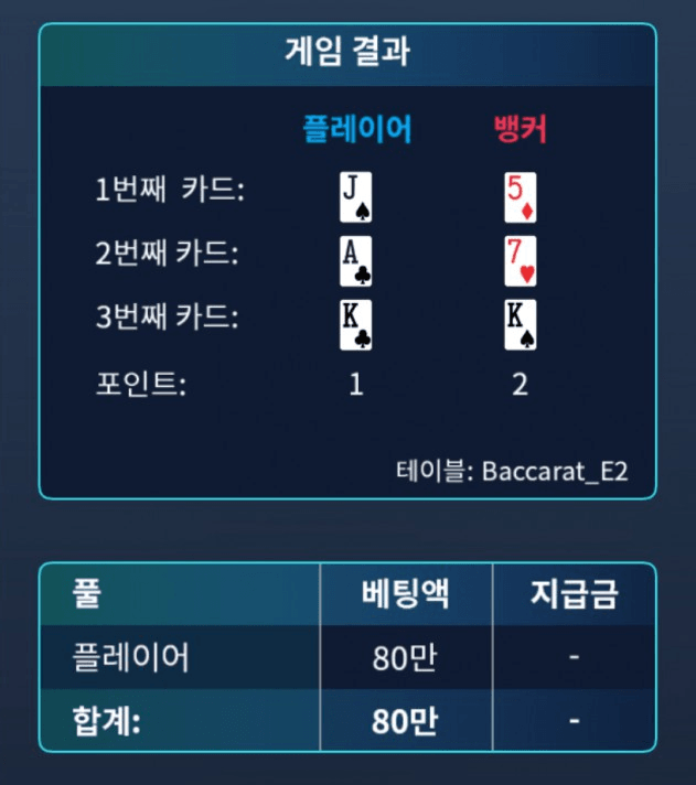바카라 하면서 가장 화납니다(0)