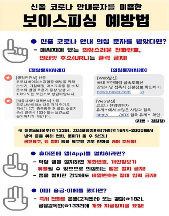 보이스피싱 조심하세요(0)