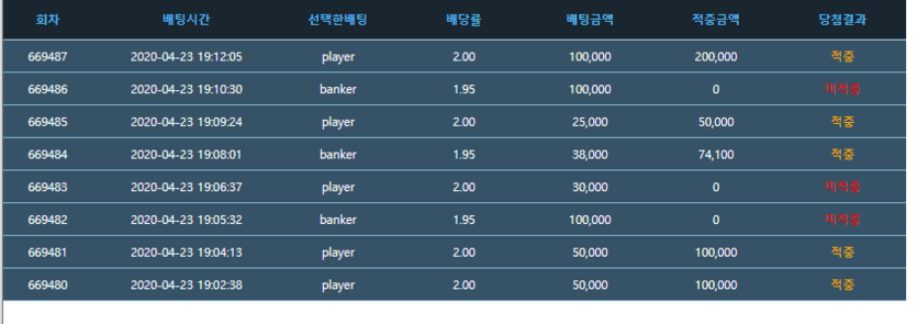 0포인트까지 갔다 왔어요(0)