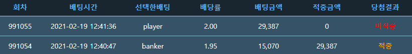 도대체 언제 은메달 올라 갈 수 있을지....(0)