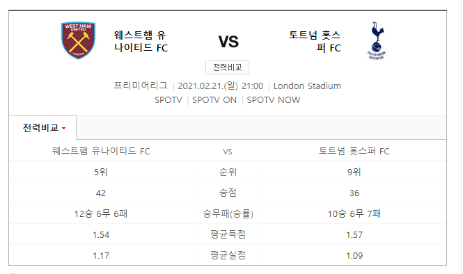 기대가 되는 경기 대기중.(0)