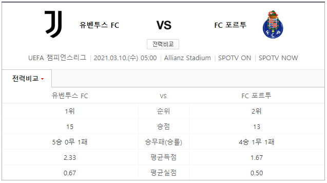 스포츠는 어떻게 보시나요?(0)