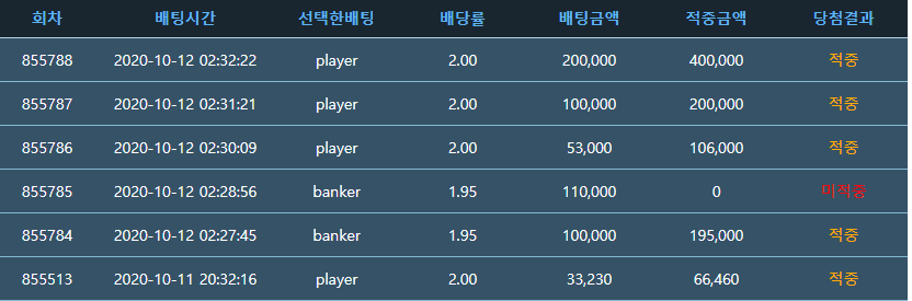 김뿡님께 구매한 포인트로 기적을..(0)