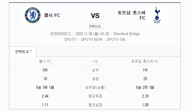닭트넘 이 경기는 어떻게 될까?(0)
