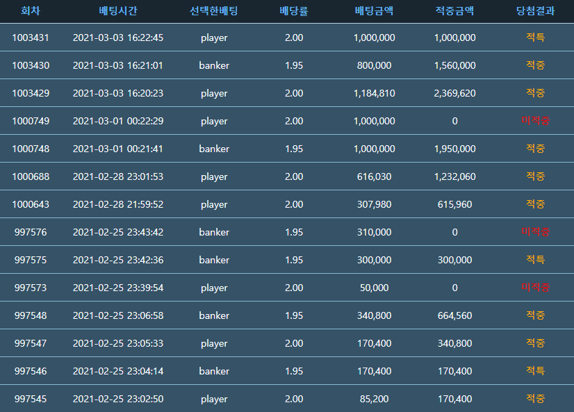 이 자리에 오르기 까지..(0)