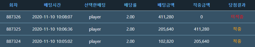 에라이 다 와서 미끄러졌네(0)