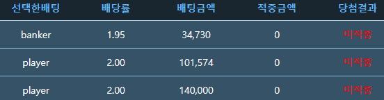 이렇게 또 날렸습니다~~~~(0)