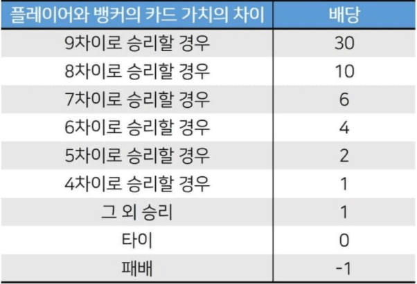 보너스 바카라 배율 잘 모르는 사람 보시오~(0)