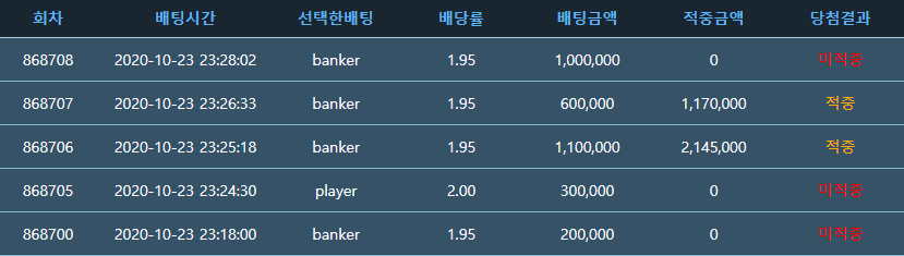 포인트 전쟁 오늘은 무승부다(0)