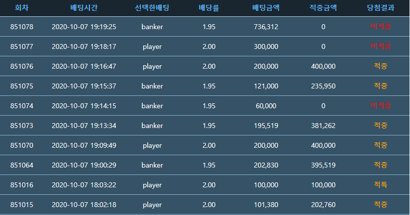 파란만장했던 배팅내역(0)
