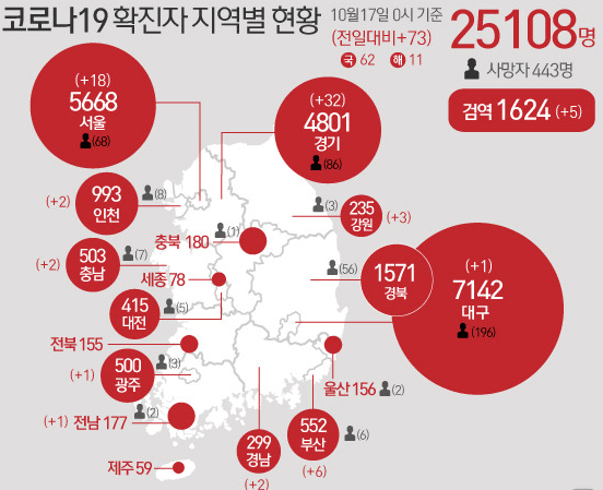 코로나 현황(0)