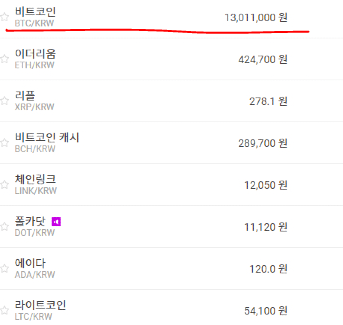 비트코인(0)