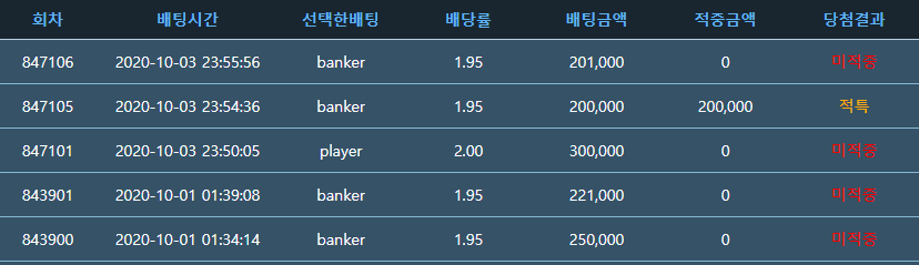 아....포인트 바카라 망했다(0)