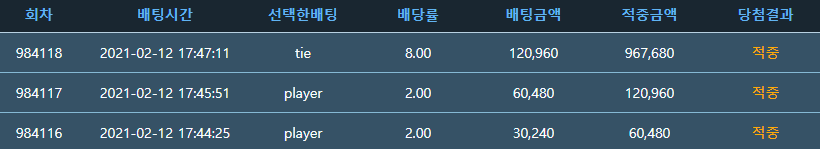 포인트 바카라 금메달 랭킹(0)