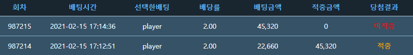 포인트 바카라 깡벳 하다가 날렸습니다....(0)