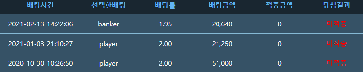 포인트 바카라 깡벳 도전(0)