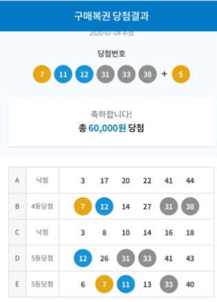 이 생활을 벗어날 수 있는데...(0)