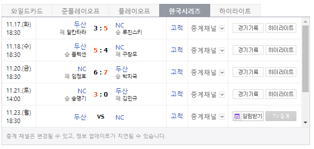 와 이번 한국 시리즈 재밌게 하네(0)