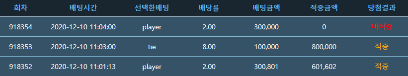 포인트 바카라 아쉽다(0)