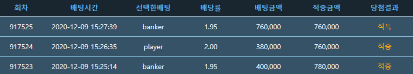 포인트 바카라 올라가자(0)