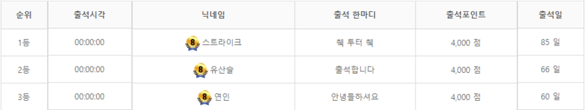 이 사람들 뭐죠???(0)