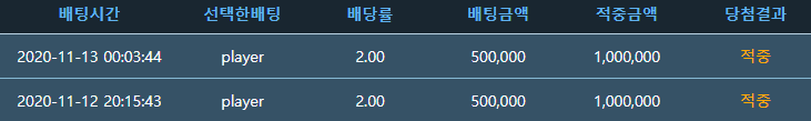 오늘 100만 포인트 벌었네요(0)