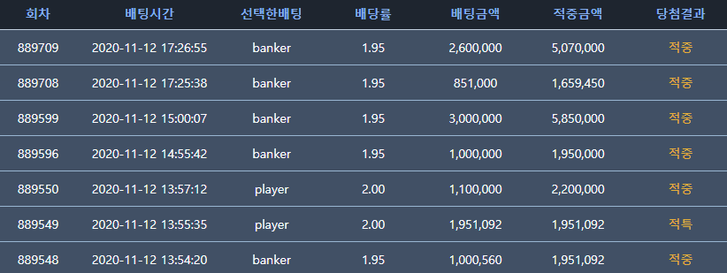 100만 포인트에서 1000만 포인트까지 올라온 일화(0)